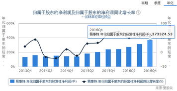 易事特2016年年報投資風險分析 多元業務下的隱憂與挑戰